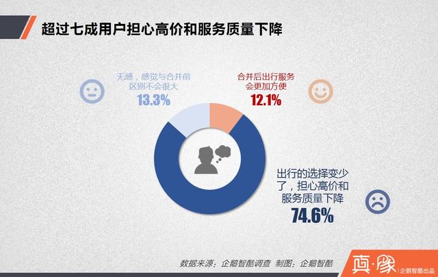 大合并之后，滴滴的三大短期利好和四大長期利好|真象大數(shù)據(jù)