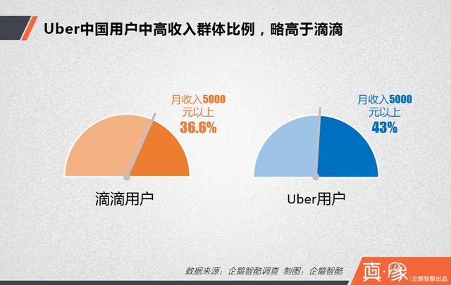 大合并之后，滴滴的三大短期利好和四大長期利好|真象大數(shù)據(jù)