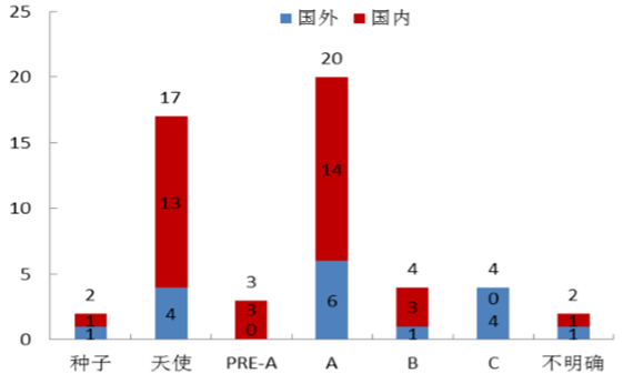無人機(jī)火爆深圳“雙創(chuàng)周”，但它們還能“飛”多久？ 