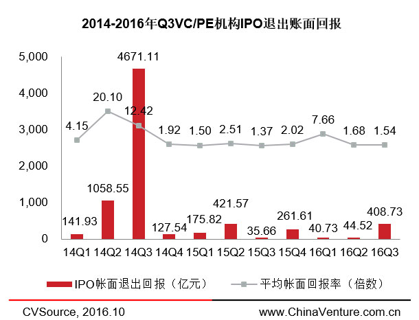 兩周內三家云計算企業(yè)登陸納斯達克，IPO市場要回暖了？ 