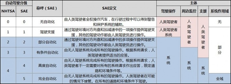 百度“云驍”無(wú)人駕駛車(chē)隊亮相烏鎮，這車(chē)開(kāi)的穩不穩？ 