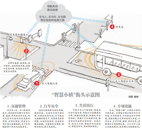 武漢即將建設智慧小鎮