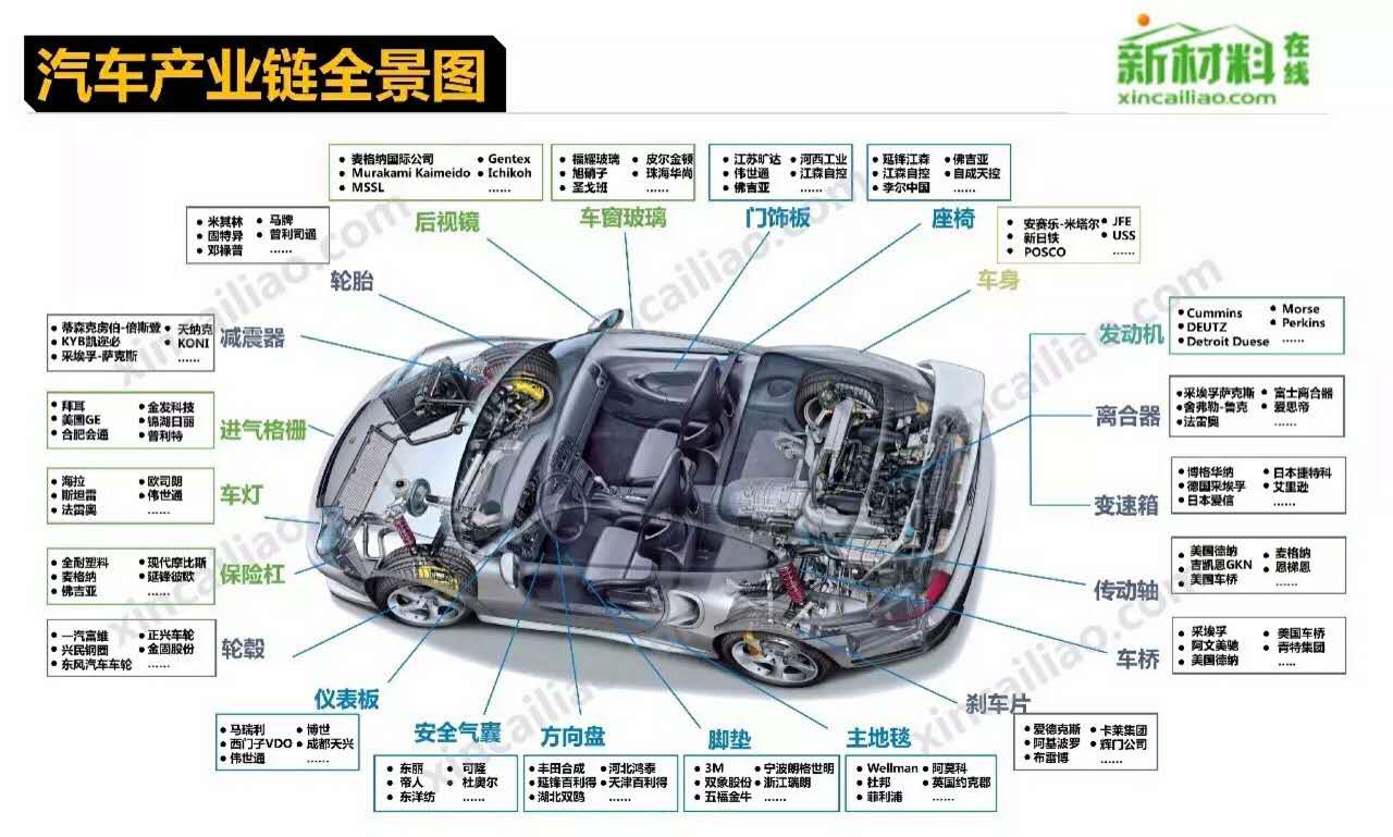 造個(gè)汽車(chē)為啥這么難？聽(tīng)聽(tīng)世界頂級(jí)工程師是怎么說(shuō)的 